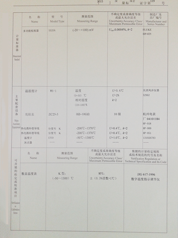 温度仪表标书